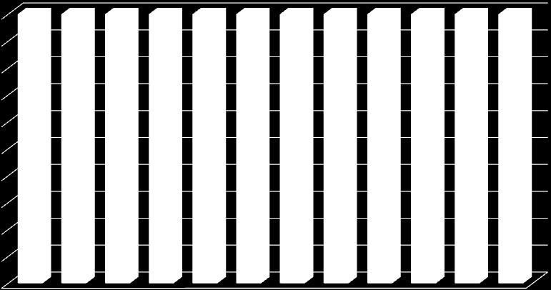 96 252 68 000 47 943 41 242 28 864 16 699 DE FR UK NL AT SE IT FI PL CZ HU SK Patents in force (national and EP validated) -