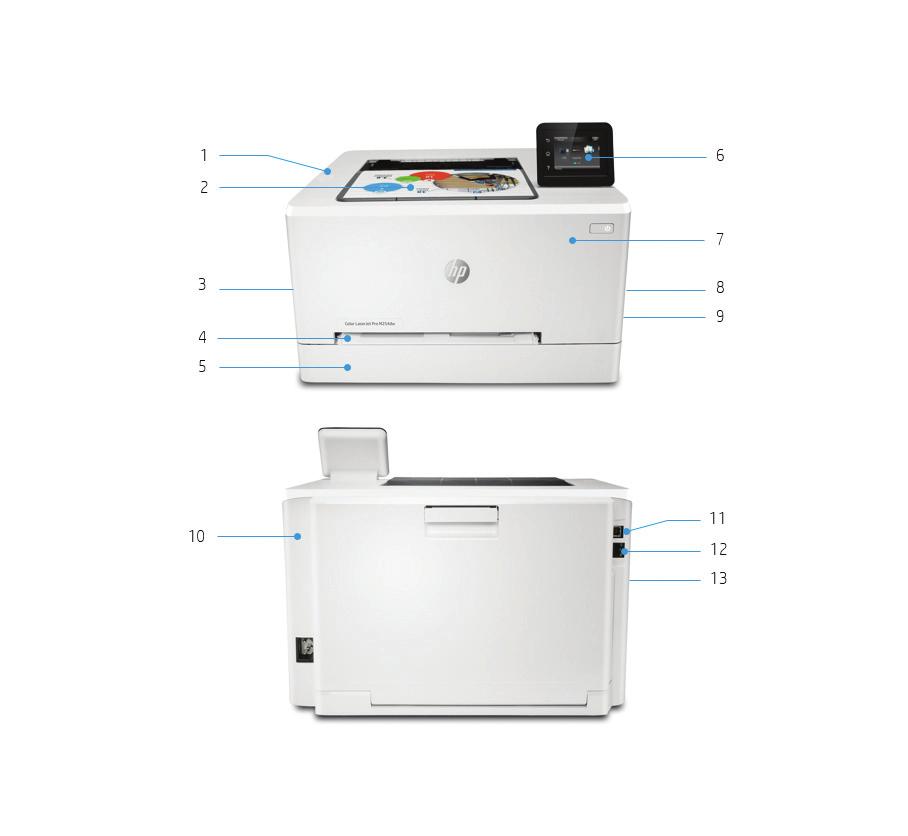 Představení produktu Na obrázku je tiskárna HP Color LaserJet Pro M254dw 1. Čelní tiskový port USB 2. Výstupní zásobník, 100 listů 3. Nejrychlejší automatický oboustranný tisk ve své třídě 4.