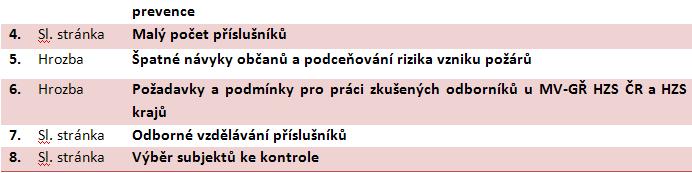 Návrh koncepce požární prevence HZS ČR 2012-2016