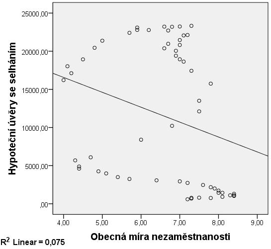 nezávislými