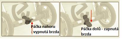 Chcete-li brzdu uvolnit, nadzdvihněte brzdovou páčku a kola se začnou volně pohybovat. Nikdy nenechávejte kočárek stát bez zapojení brzdy.