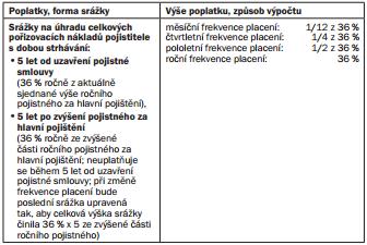 AXA životní pojišťovna a.s. Podmínky zveřejněny na webových stránkách www.axa.