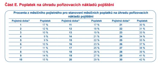 Česká podnikatelská pojišťovna, a.s., Vienna Insurance Group Podmínky zveřejněny na webových stránkách www.cpp.