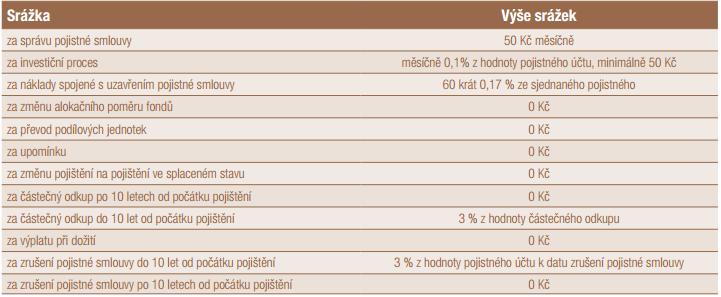 NOVIS Poisťovňa a.s., odštěpný závod Podmínky zveřejněny na webových stránkách http://www.novis.