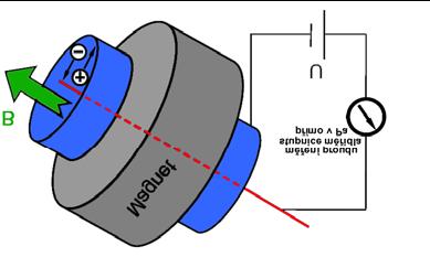 5.1.6. Tepelné vakuometry Využívají závislosti tepelné vodivosti plynu na tlaku chlazení vhodného kovového elementu plynem v prostoru.