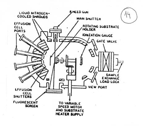 To je způsobeno dlouhými středními volnými drahami atomů.