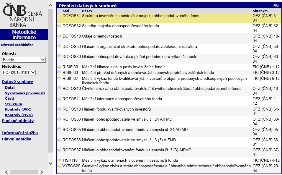 Reporting ČNB