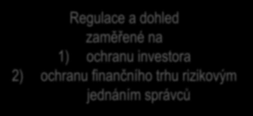 Co je kolektivní investování - shrnutí Společné investování,