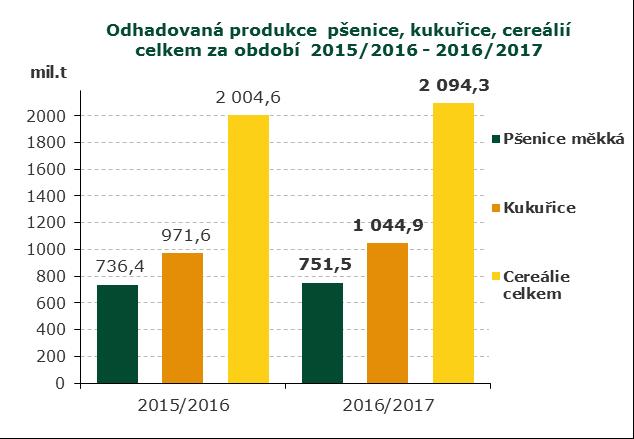 473 k 19.1. 2017 Bolívie vyhlásila stav nouze kvůli ničivé vlně sarančat Bolivijská vláda vyhlásila stav nouze bolivijský ministr zemědělství Mauricio Ordoñez.