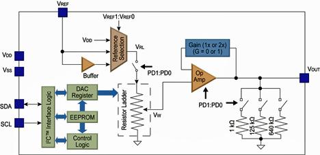 o Možnost volby mezi referenčním a napájecím napětím o Integrovaná paměť EEPROM pro automatické obnovení konfigurace o Režim spánku s odpojeným výstupem a volbou pull-down rezistoru (1, 125, 640