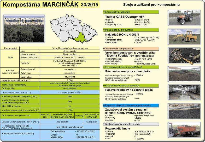 Vermikompostování (vermis = červ) Při vermikompostování je využívána interakce mezi intenzivní činností žížal a mikroorganismů žížaly Eisenia