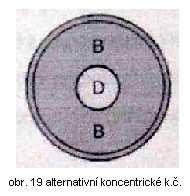 Presbyopické kontaktní čočky: jsou to víceohniskové kontaktní čočky jejichž rozmach pozorujeme až od 90. let 20.století.