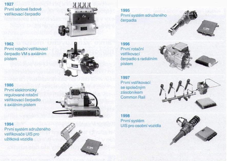 Obr. 5: Historie systémů vstřikování nafty [12] 4.1 Řadová vstřikovací čerpadla Žádný jiný systém není tak rozšířený jako řadová vstřikovací čerpadla.