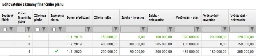 Žádost o změnu 1.4.1 Záporné částky ve finančním plánu V rámci žádosti o změnu lze ve finančním plánu vyplňovat i záporné částky.