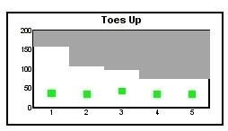 Amplitude Scaling Backward Translations (obr.