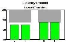 Weight Symmetry přední posuny Weight Symmetry Forward Translations (obr.