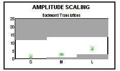 Forward Translations (obr.