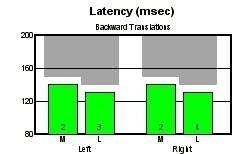 Weight Symmetry Forward Translations (obr.