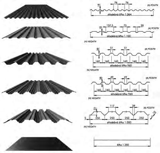 PERGOLY A PŘÍSTŘEŠKY 2 V 18/76 TR 20/137,5 TR 40S/160 TR 40/160 TR 55/250 Rovné hladké plechy Obr.