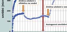 Naměřené hodnoty smrštění ovlivňují i další podmínky měření. Zejména jde o dobu odformování tělesa, dobu ošetřování, způsob ošetřování (voda, vlhko, prostředí laboratoře) a teplotu.