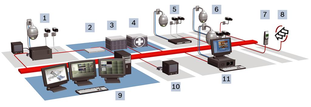 Bosch Video Management System Síťová konfigurace cs 15 moduly vstupů a výstupů Připojené přes síť Podporována jsou pouze zařízení ADAM. Všechna zařízení připojená přes síť jsou připojena k přepínači.