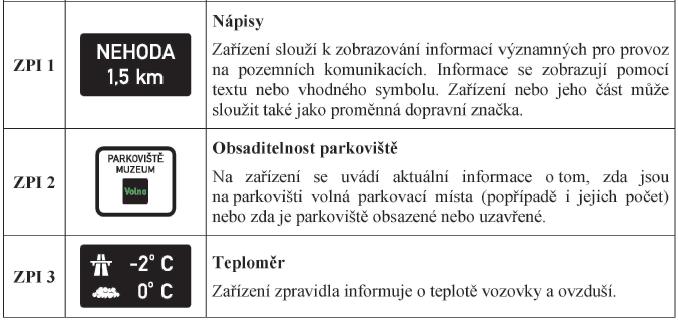 Poznámka: nově zařazené dopravní zařízení č. Z 11h Směrový sloupek zelený kulatý balista se na pozemních komunikacích užíval již před účinností vyhlášky č. 294/2015 Sb.