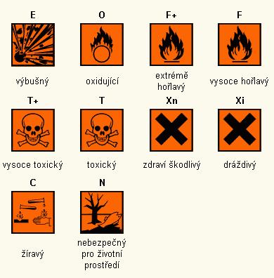 nař. vlády 232/2004 Výstražné symboly 232/2004 Sb.