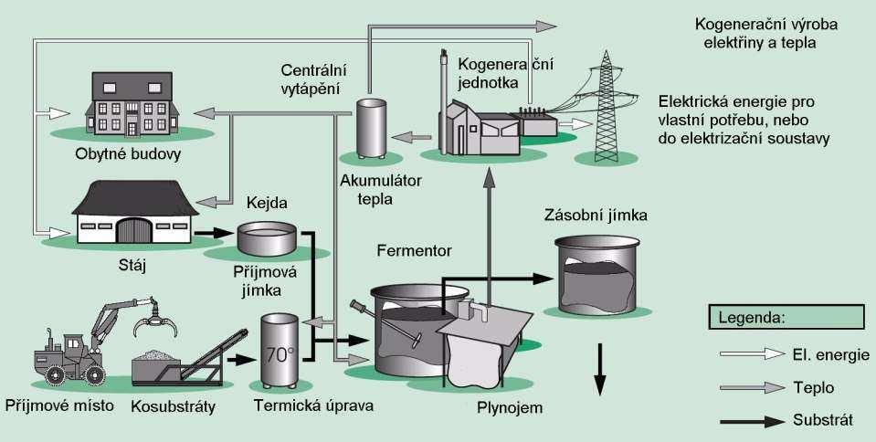 stability procesu. Hodnota FOS-TAC zohledňuje přítomnost vyrovnávacího systému a tím umožňuje včasnou změnu procesu ve fermentoru.