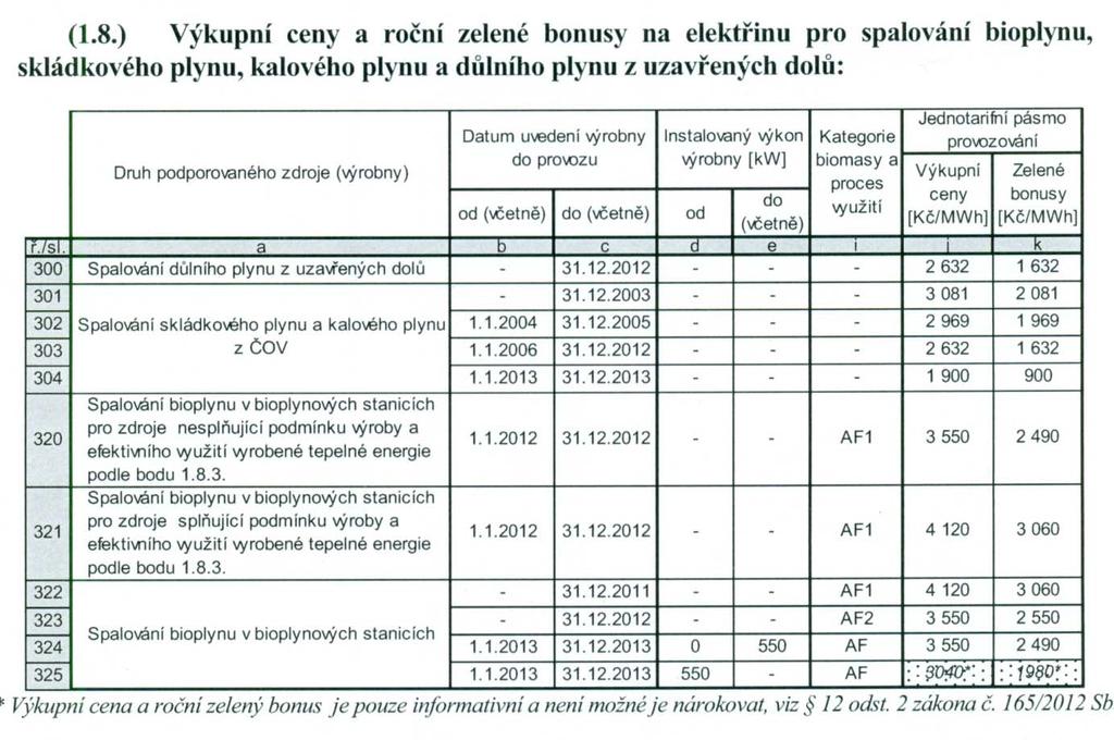 ERÚ - návrh Cenového rozhodnutí pro rok 2013 Změna