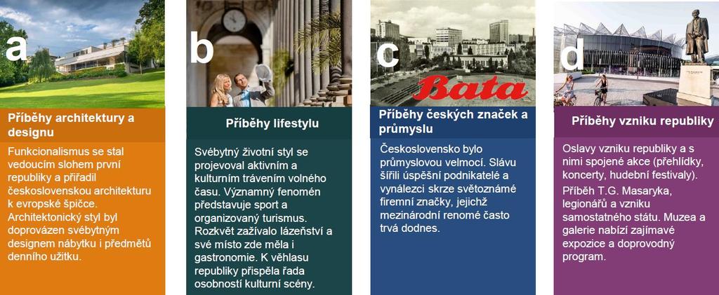 Komunikační téma Czech Tourism