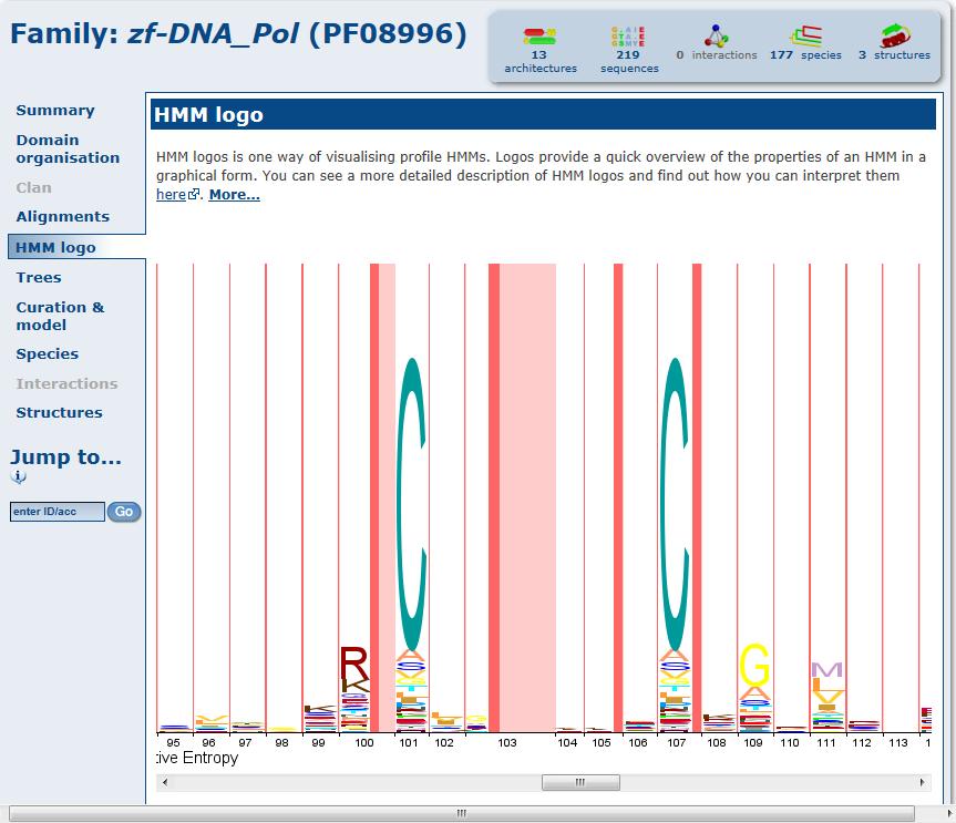Obrázek 3.3: Ve shodném uživatelském rozhraní databáze Pfam byla přechodem na záložku HMM logo získána vizualizace sekvenčního loga domény zinkový prst. 3.2 Webové servery pro predikci proteinových domén V této části se pokusím prozkoumat, několik nástrojů pro analýzu proteinových sekvencí, které jsou volně dostupné ve formě webového serveru.