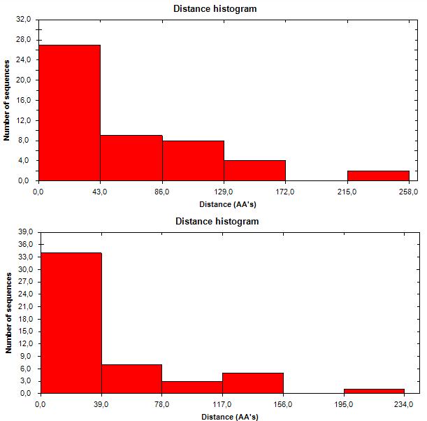 False positive rate (FPR) 1 0,9 0,8 0,7 0,6 0,5 0,4 0,3 0,2 0,1 0 Průběh ROC pro vybrané běhy křížové validace 0 0,1 0,2 0,3 0,4 0,5 0,6 0,7 0,8 0,9 1 True positive rate (TPR) run_1 run_5 run_7 Graf