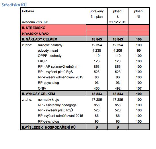 Informace o inspekční činnosti 10. 2. 2015-11. 2. 2015 - Česká školní inspekce - Hodnocení podmínek, průběhu a výsledků vzdělávání podle 174 odst. 2 písm. b) a c) zákona č. 561/2004 Sb.