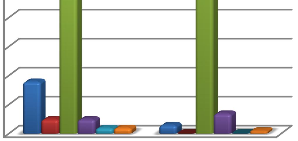 Počet studentů v % 90% 80% 70% 60% 50% 40% 30% 20% 10% 0% Graf č.