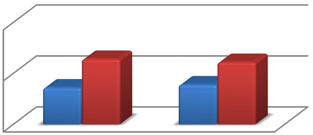 Graf č. 9b znázorňuje v %, jaké ostatní dentální pomůcky studentky používají. I zde byly do grafu vybrány pouze kombinace, kde odpovídaly více jak 3 studentky.