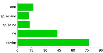 základní, asi čtvrtině rodičů její činnost a fungování vyhovuje, nespokojenost vyjádřilo 9 % občanů.