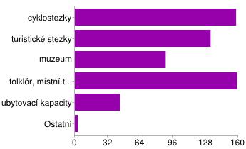 JZD) 4x - informace na webovém portálu obce s přehledem podnikatelských subjektů - Obec by se sama mohla chovat jako podnikatel, např.