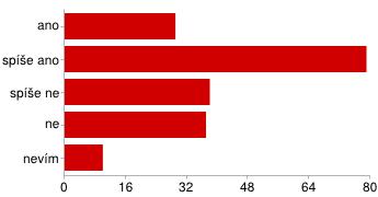 11. Jste spokojen/a s kvalitou ovzduší v obci? 12. Jste spokojen/a se stavem vodních toků? 13. Jste spokojen/a s hlukovou zátěží v místě bydliště? 14.