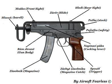 3.1 Dělení zbraní Zbraně dělíme na: krátké a dlouhé manuální, plynové, elektrické a manuální odstřelovačky.