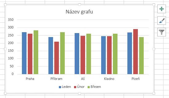 7.3 Výběr grafu Graf vyberete klepnutím v oblasti grafu. Obr. 105 S grafem pracujeme jako se samostatným objektem. Graf na obrázku je vybraný (v rozích a ve středu stran jsou úchyty).