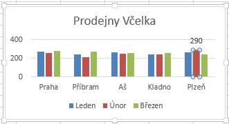 2. Klepněte na jednu datovou řadu je vybraná. Pokud chcete přidat popisku pouze jednomu bodu datové řady, klepněte na něj. 3. Dále klepněte na tlačítko vedle vybraného grafu. 4.