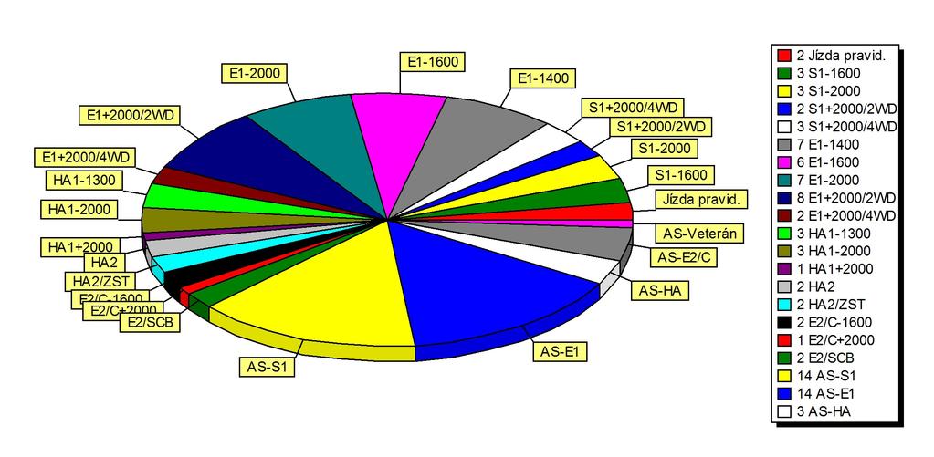 Qualification nd Round Statistics 11:5 - :5