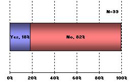 Už se ti někdy stalo, že člověk, se kterým jsi se setkal(a), byl(a) mladší, než za jakého se vydával(a)? Q18.