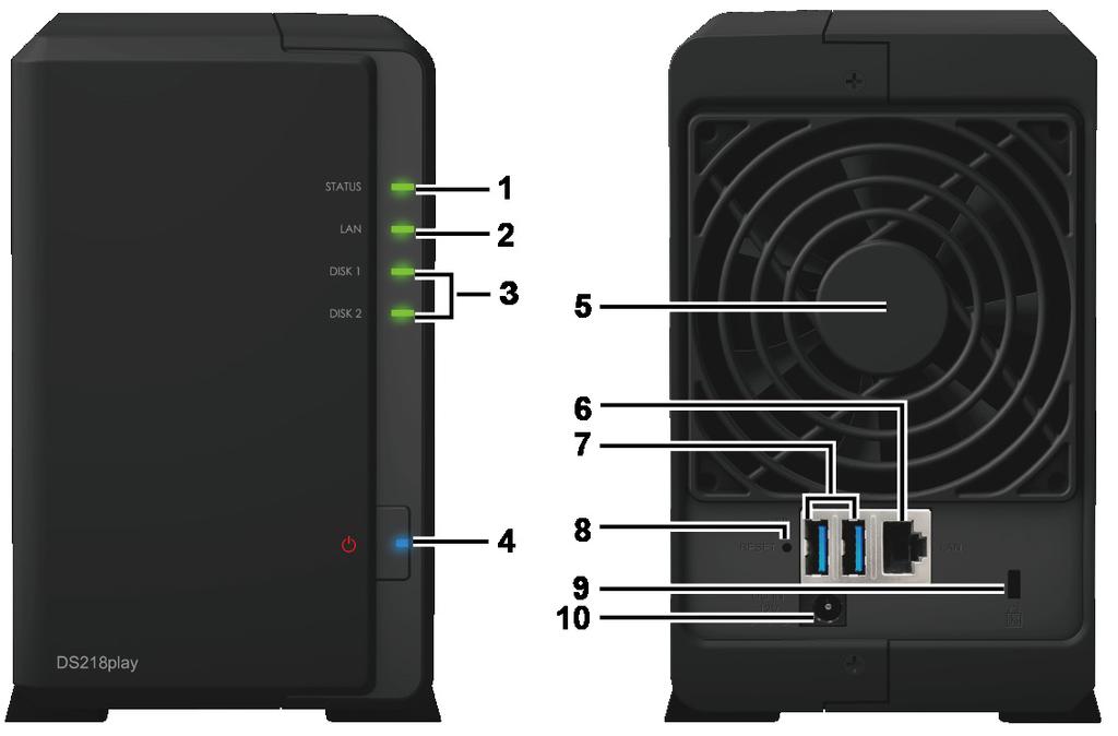 Stručný přehled zařízení Synology DiskStation Číslo Název položky Umístění Popis 1 Kontrolka Status 2 Kontrolka LAN 3 Kontrolka disku Přední panel Zobrazuje stav systému.