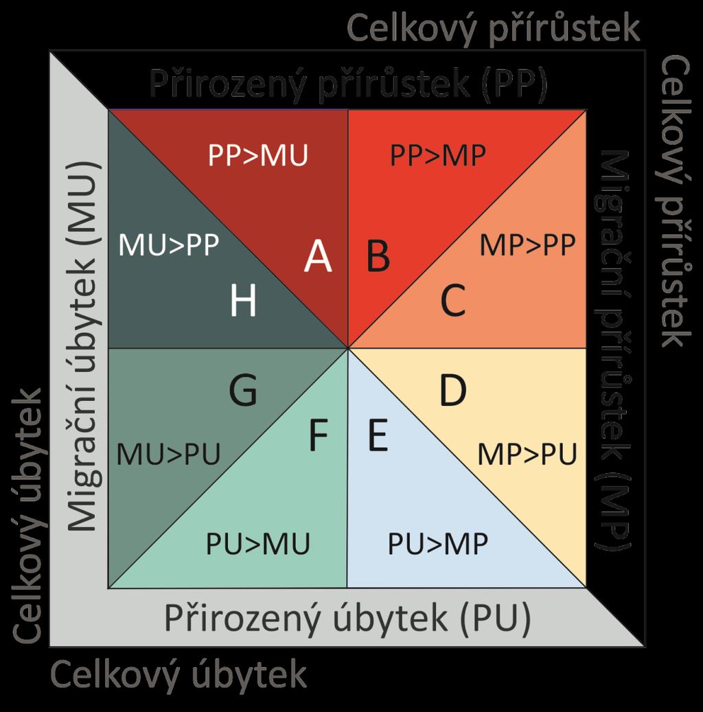 Webbův graf Obr.