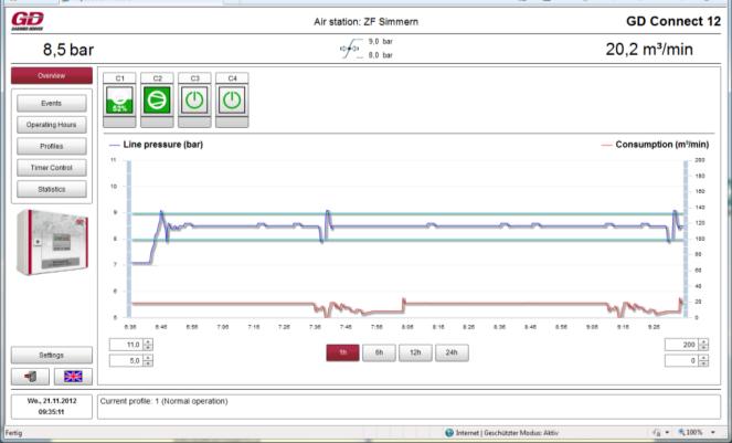 Vizualizace přes web serverový modul Rozsah dodávky 1 x Web serverový modul 1 x RS485 připojovací kabel 1 metr 1 x Ethernet