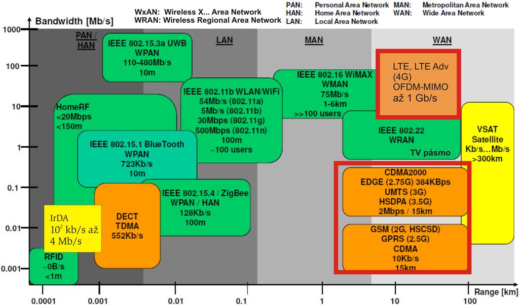 Bzdratov s t, systmatizac z hldiska pokryt prostoru V rjn mobiln s t, s t LTE PA 151 Soudob s t Jan Staudk http://www..muni.cz/usr/staudk/vyuka/ } w A y < 5 4 23 1 0 / -., )+ ( %&' $ #!