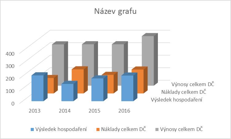 V roce 216 provozovala organizace doplňkovou činnost takto: 6.1. V oblasti pronájmu majetku převážně v budově odloučeného pracoviště školy na ulici El.