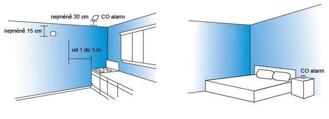 Obrázek 10 Umístění detektoru CO.