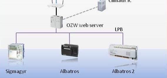 cz/albatros Plochý kabel pro rozši ující modul AVS75.. Délka 0,4 m AVS82.490/109 150,- OEM 2359 Plochý kabel pro ovládací panel AVS37.. Délka 1 m AVS82.